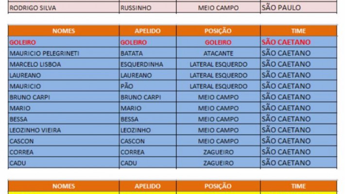 COPA MASTER AABB NITERÓI – Campeonato de futebol society em Piratininga