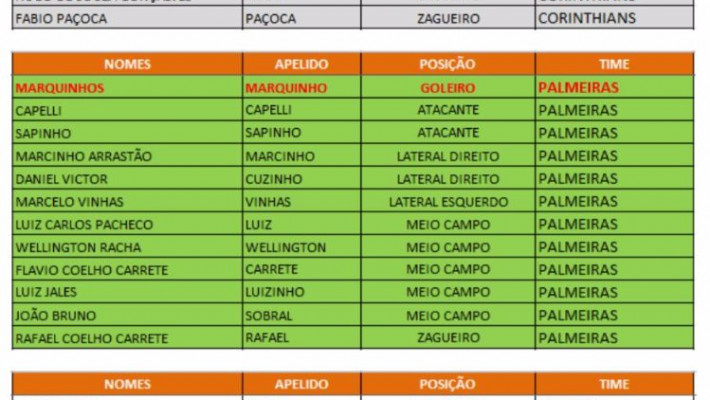 COPA MASTER AABB NITERÓI – Campeonato de futebol society em Piratininga